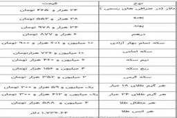 جدیدترین قیمت سکه، قیمت طلا و قیمت ارز ۱۴۰۰/۰۱/۱۷ + جدول