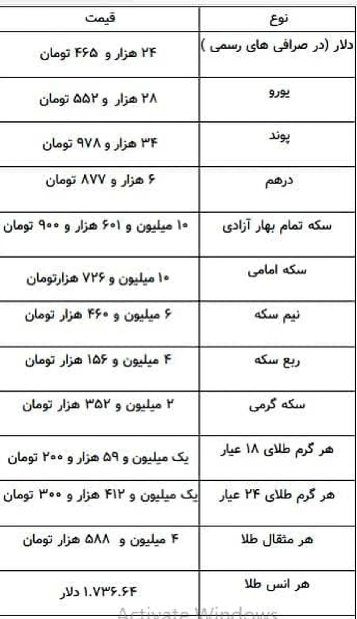 جدیدترین قیمت سکه، قیمت طلا و قیمت ارز ۱۴۰۰/۰۱/۱۷ + جدول