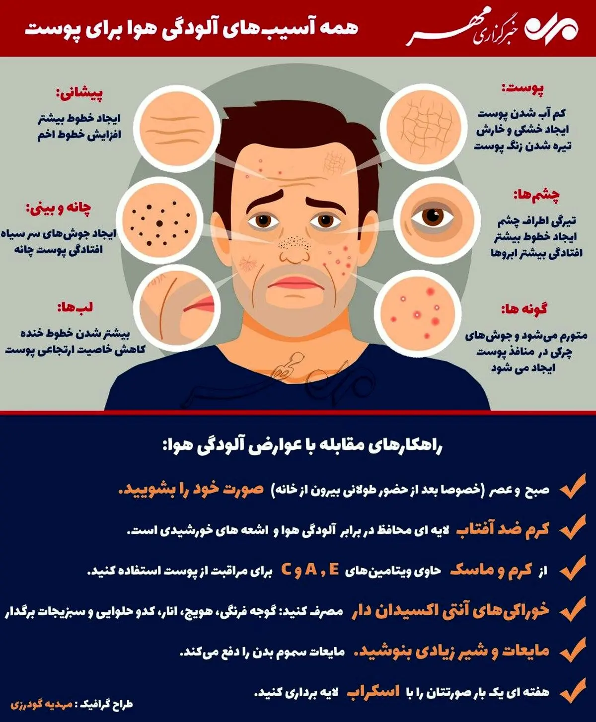 اینفوگرافی / همه آسیب‌های آلودگی هوا برای پوست