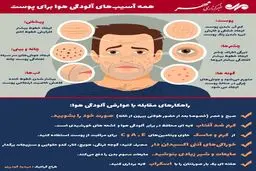 اینفوگرافی / همه آسیب‌های آلودگی هوا برای پوست