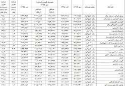 برنج گران شد/ قیمت اقلام خوراکی + جدول