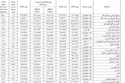 برنج گران شد/ قیمت اقلام خوراکی + جدول