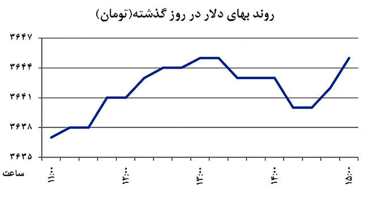 دولت بازی دلالان را به هم زد