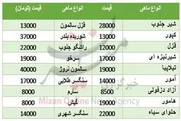 نرخ انواع ماهی در بازار +جدول