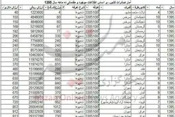 مردم چه کشورهایی شامپوی ایرانی مصرف می‌کنند