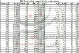 مردم چه کشورهایی شامپوی ایرانی مصرف می‌کنند