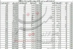 مردم چه کشورهایی شامپوی ایرانی مصرف می‌کنند