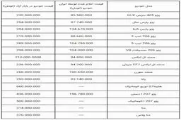 قیمت جدید پژو 206 ، دنا پلاس ، سمند و دیگر خودروها در بازار 5 آبان + جدول