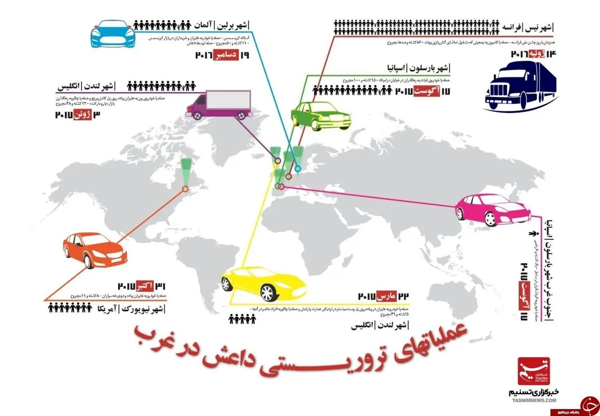 ارابه مرگ داعش در اروپا و آمریکا+ اینفوگرافیک