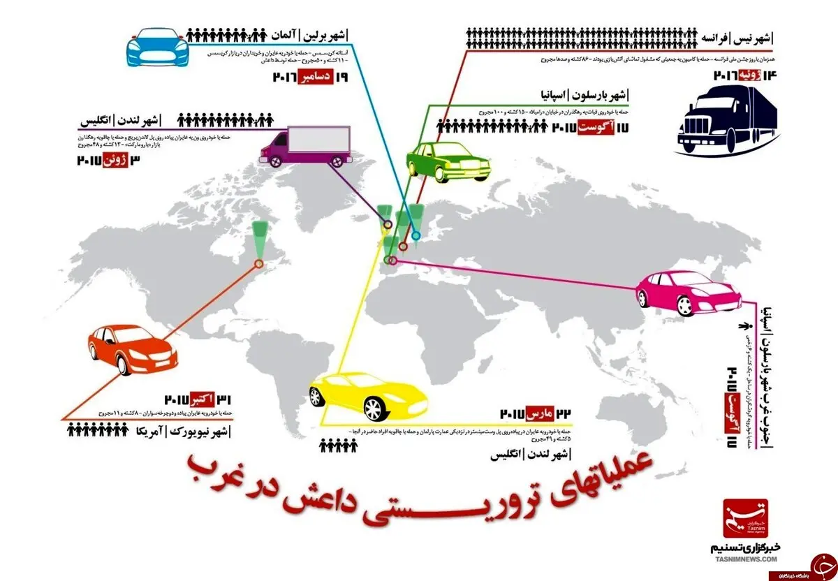 ارابه مرگ داعش در اروپا و آمریکا+ اینفوگرافیک