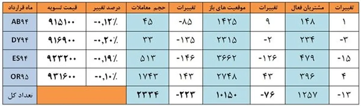 نوسان دلار و کاهش قیمت طلا و سکه