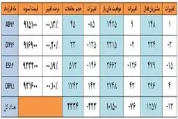 نوسان دلار و کاهش قیمت طلا و سکه