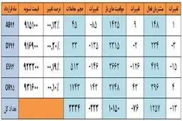 نوسان دلار و کاهش قیمت طلا و سکه