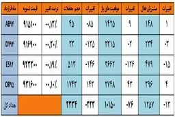 نوسان دلار و کاهش قیمت طلا و سکه