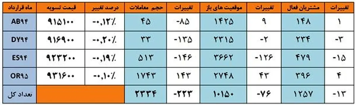 نوسان دلار و کاهش قیمت طلا و سکه