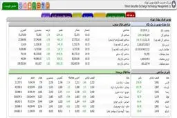 تصویر دیدنی از تابلو بازار بورس