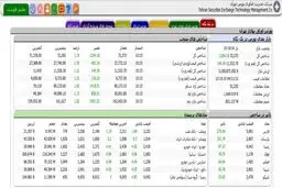 تصویر دیدنی از تابلو بازار بورس