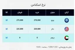قیمت جدید دلار و یورو در صرافی ملی (۹۹/۱۱/۰۴) + جدول