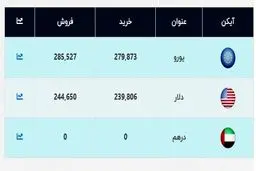 قیمت جدید دلار اعلام شد (۱۴۰۰/۰۱/۱۷) + جدول