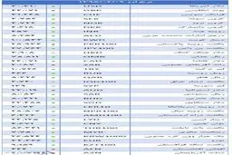 افزایش نرخ بانکی 27 ارز اعلام شد