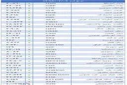 افزایش نرخ بانکی 27 ارز اعلام شد