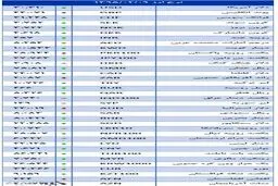 افزایش نرخ بانکی 27 ارز اعلام شد