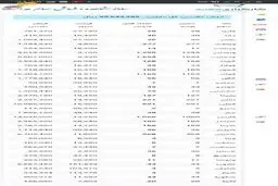 سقوط بزرگ ارزش سهام عدالت/ ممنوعیت فروش سهام عدالت تا کی ادامه دارد؟