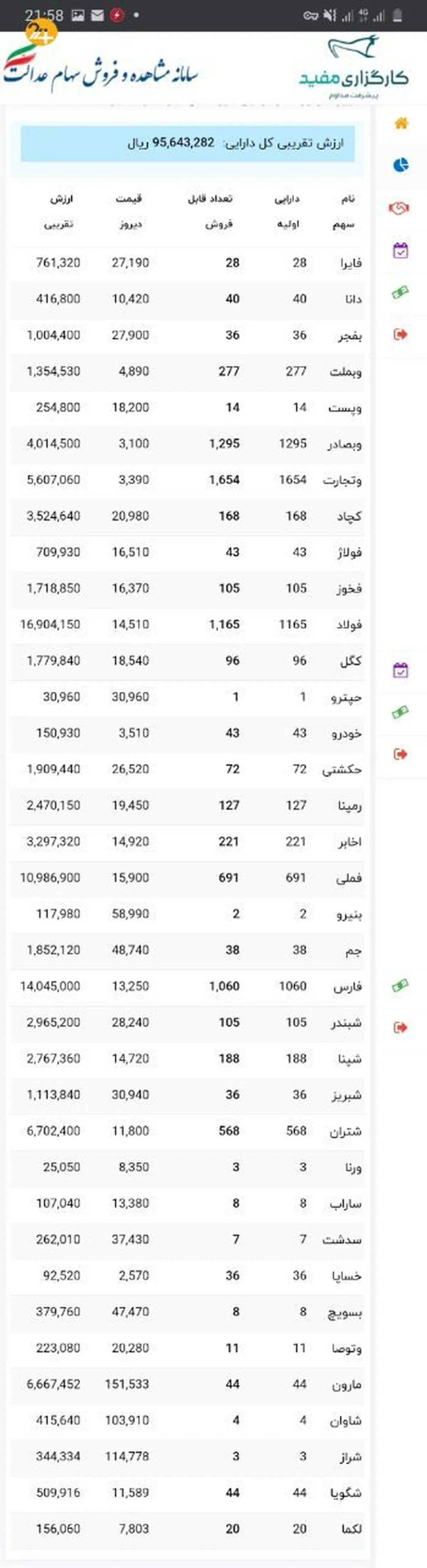 سقوط بزرگ ارزش سهام عدالت/ ممنوعیت فروش سهام عدالت تا کی ادامه دارد؟
