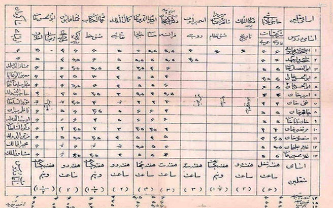 کارنامه تحصیلی احمدشاه قاجار/عکس