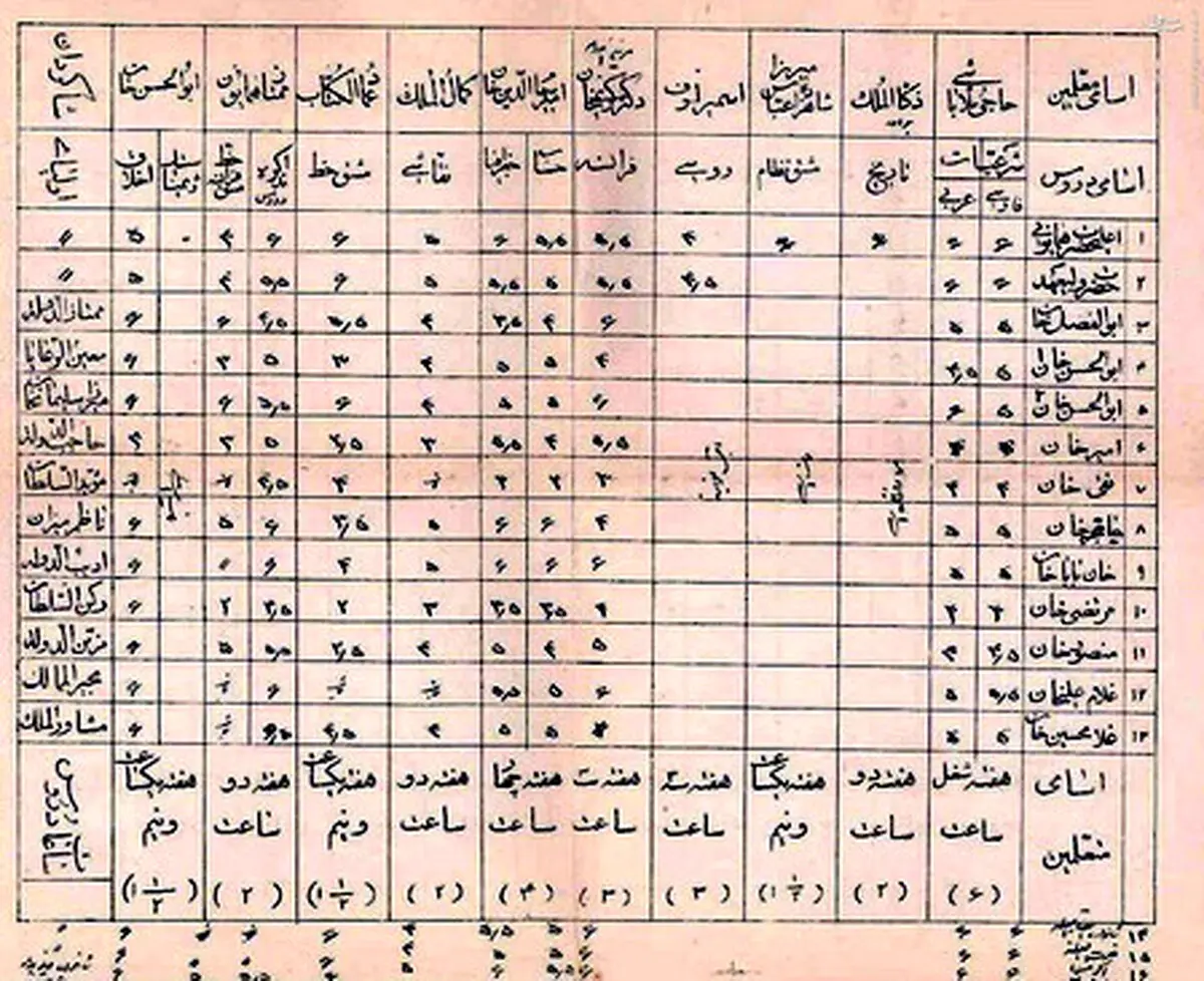 کارنامه تحصیلی احمدشاه قاجار/عکس