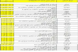 درکدام استان‌ها بارش‌ها شدید می‌شود؟ +جدول