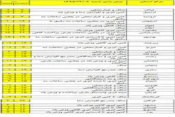 درکدام استان‌ها بارش‌ها شدید می‌شود؟ +جدول