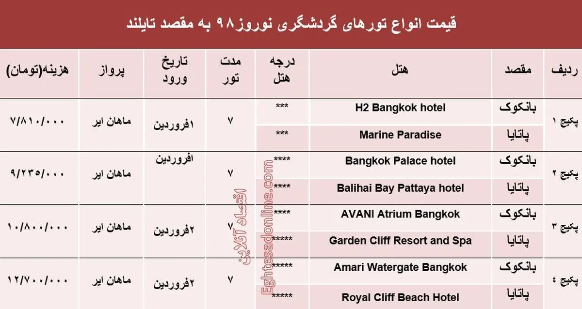 ۷شب اقامت در تایلند در نوروز۹۸ چند؟