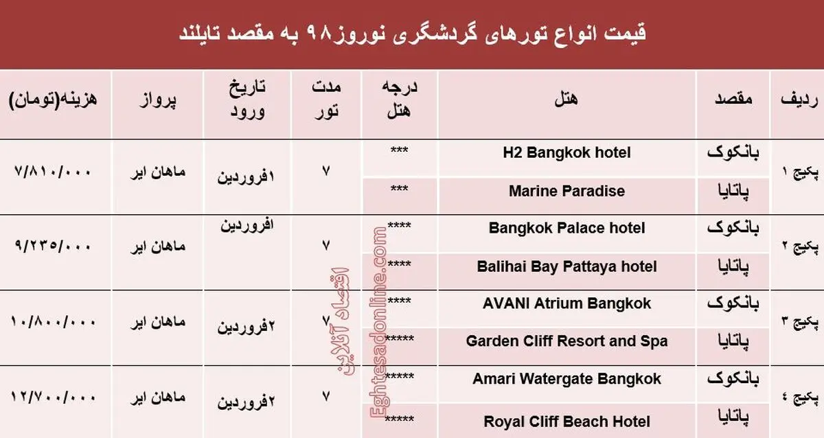۷شب اقامت در تایلند در نوروز۹۸ چند؟