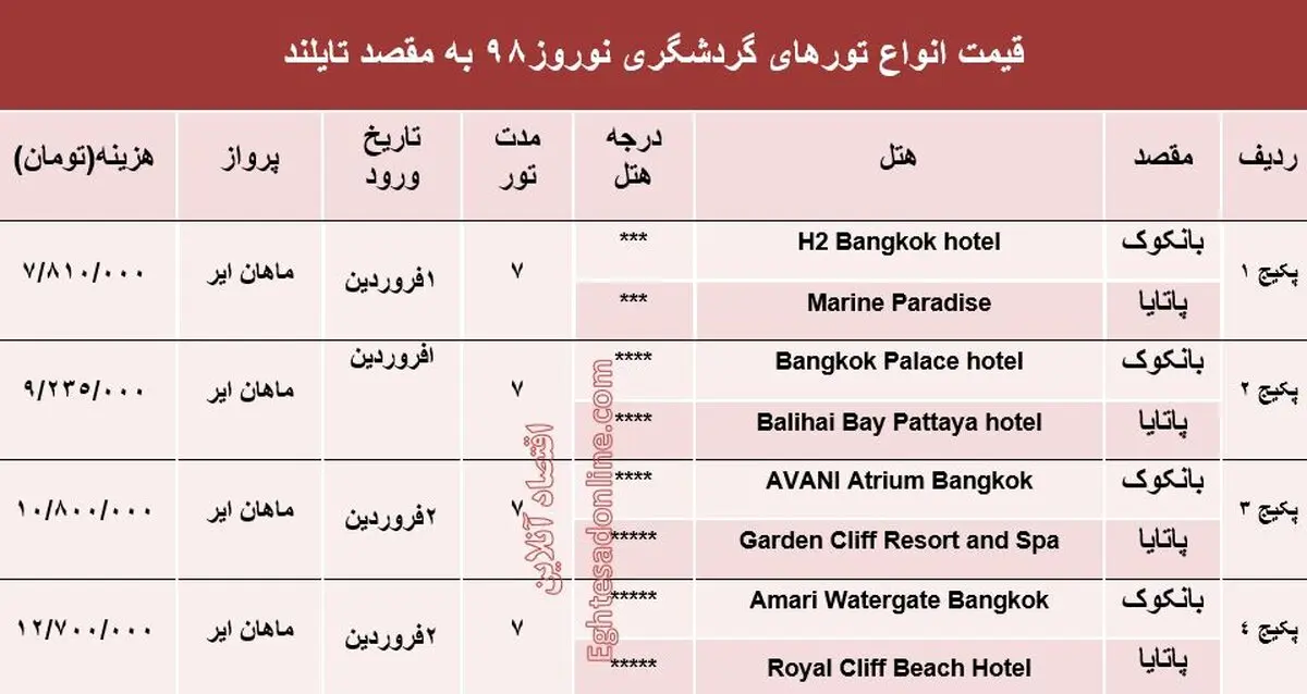 ۷شب اقامت در تایلند در نوروز۹۸ چند؟