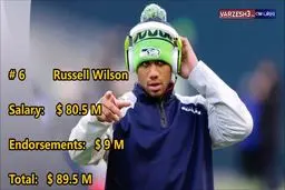 برترین ورزشکاران جهان با بالاترین میزان دریافت دستمزد