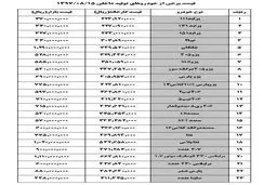 تازه ترین قیمت خودروهای داخلی در بازار / پراید 37 میلیون تومان + جدول