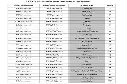 تازه ترین قیمت خودروهای داخلی در بازار / پراید 37 میلیون تومان + جدول