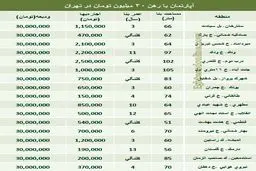 رهن آپارتمان با 30 میلیون تومان در تهران +جدول