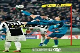 تصویری حیرت انگیز از پرش و قیچی رونالدو به بوفون