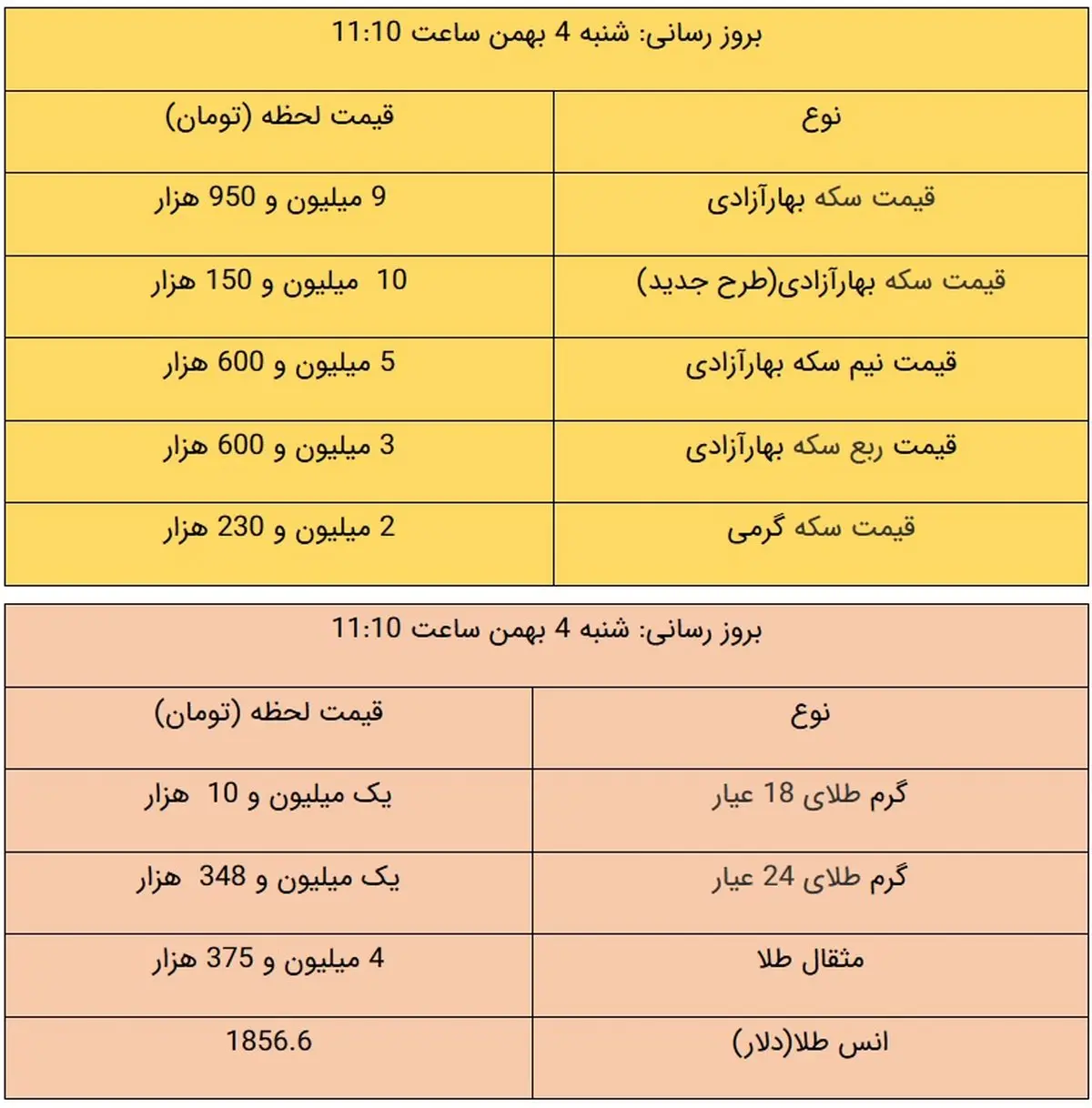 قیمت طلا و قیمت سکه، امروز ۴ بهمن ۹۹ + جدول