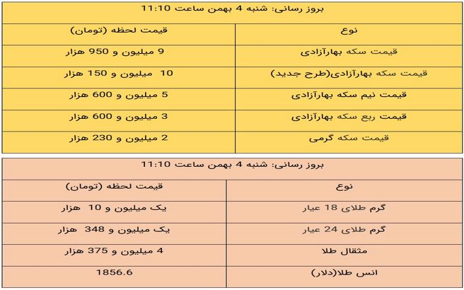 قیمت طلا و قیمت سکه، امروز ۴ بهمن ۹۹ + جدول