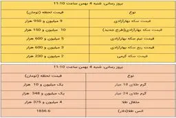 قیمت طلا و قیمت سکه، امروز ۴ بهمن ۹۹ + جدول