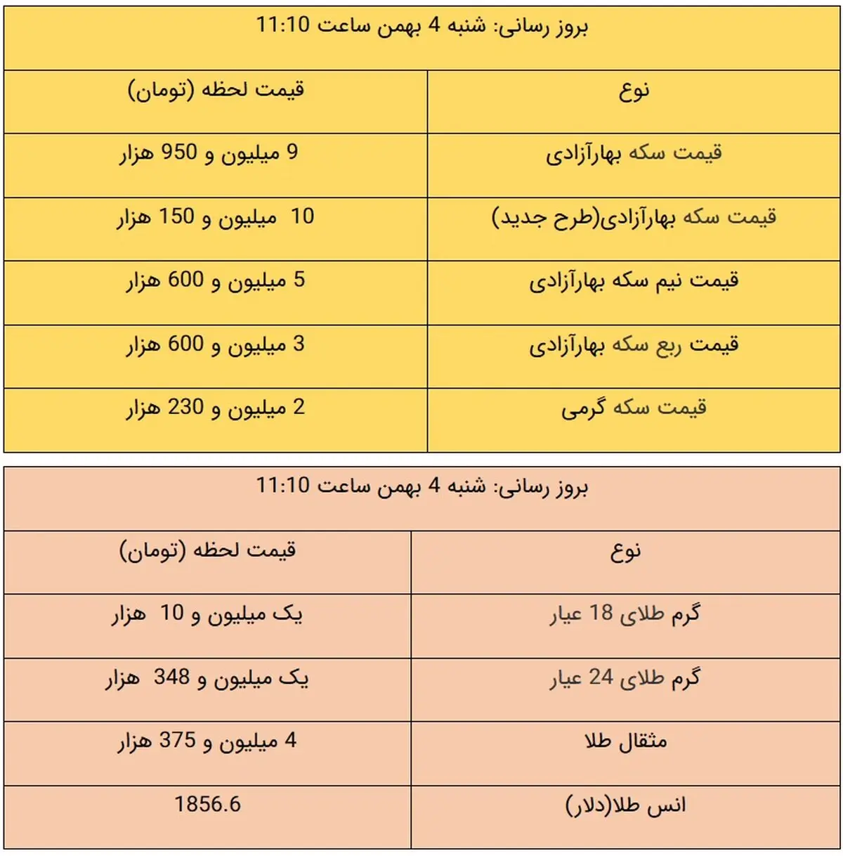 قیمت طلا و قیمت سکه، امروز ۴ بهمن ۹۹ + جدول