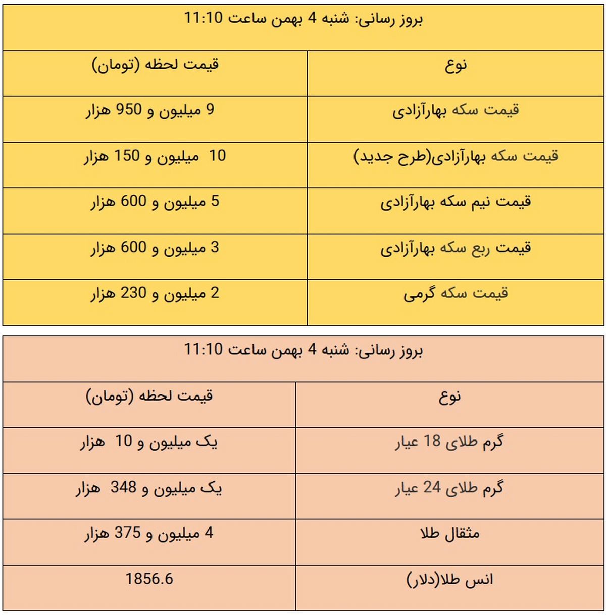 قیمت طلا و قیمت سکه، امروز ۴ بهمن ۹۹ + جدول