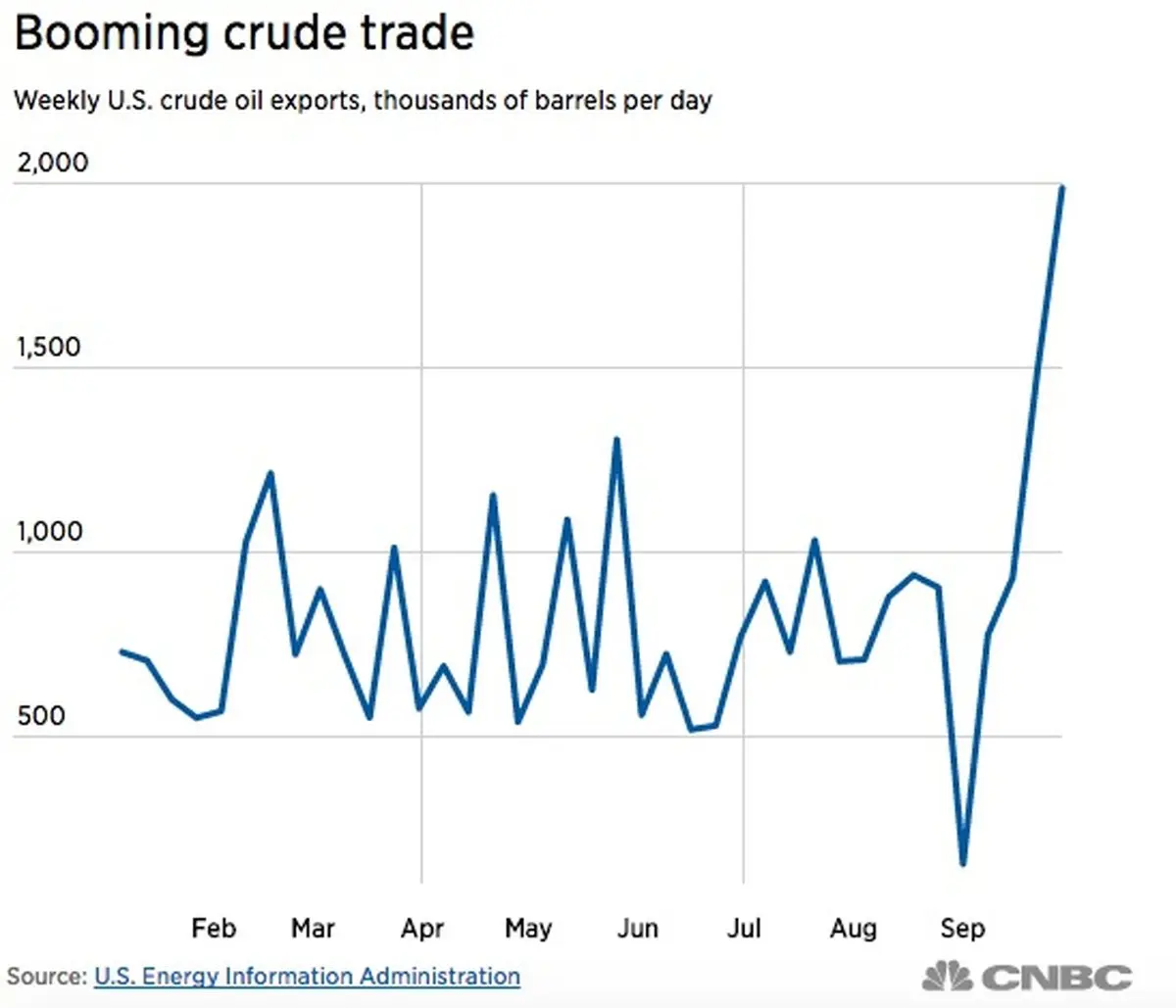 تهدید تازه توافق نفتی اوپک