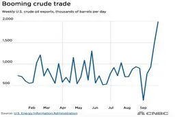 تهدید تازه توافق نفتی اوپک