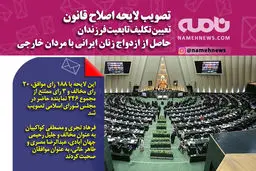 فتوتیتر/ تصویب لایحه اصلاح قانون تابعیت فرزندان با والدین ایرانی و خارجی