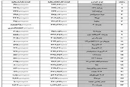آخرین قیمت خودرو در بازار امروز 5 آذرماه/ پژو پارس 80 میلیون تومان! + جدول