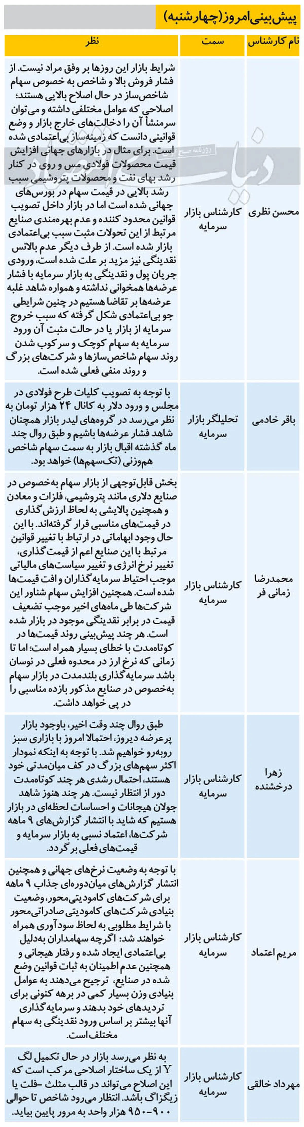 بورس بازان نگران بخوانند / ریزش‌ها امروز هم ادامه دارد؟